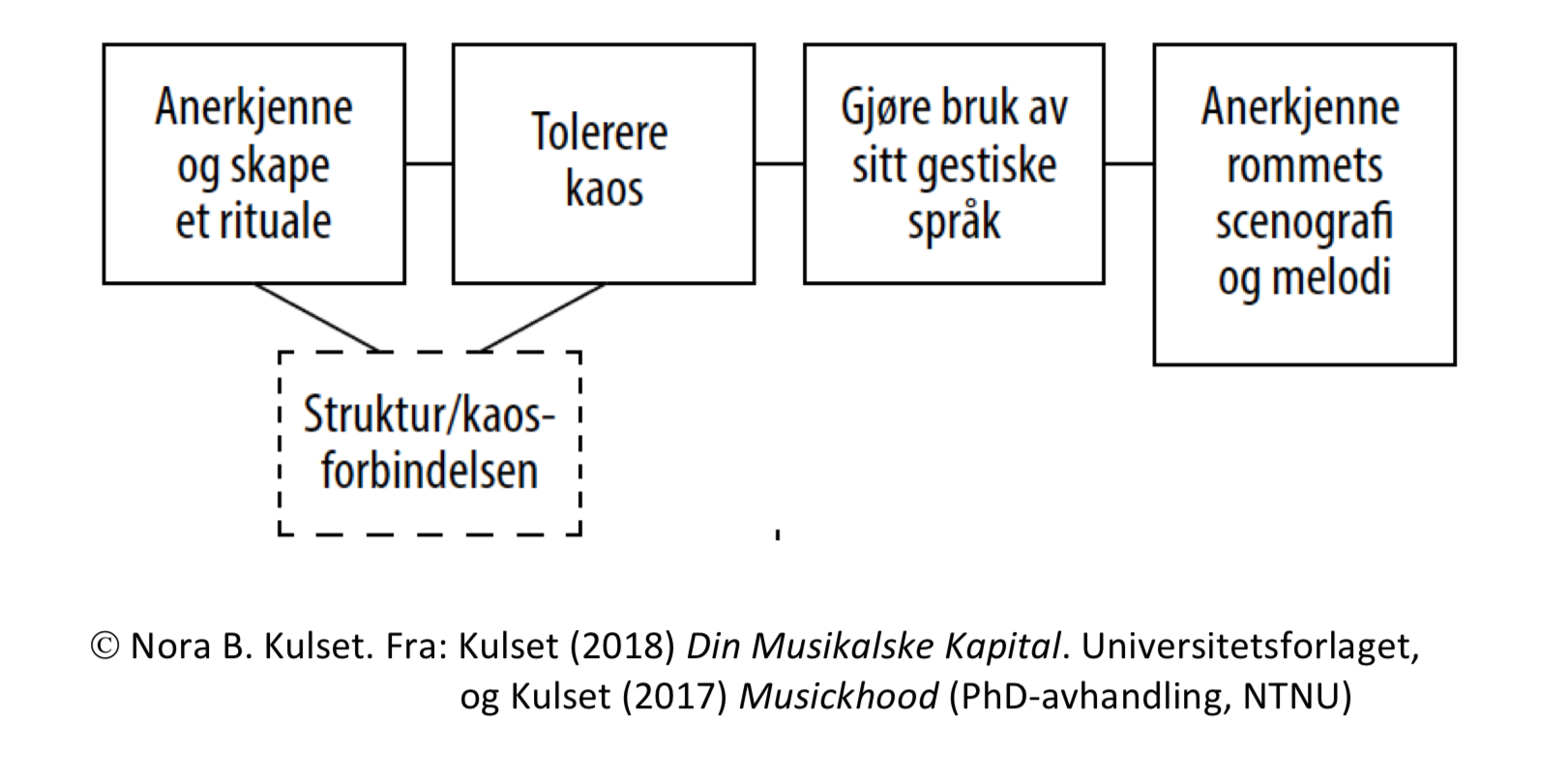 Skjermbilde 2018-12-06 12.44.25