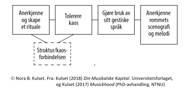 Skjermbilde 2018-12-06 12.44.25